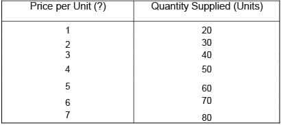 Class 11 Economics Long Questions With Answers - The Theory Of The Firm Under Perfect Competition