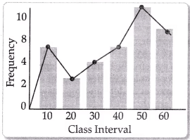 CBSE Class 11 Economics Sample Paper - 4 | Economics Class 11 - Commerce