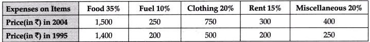 CBSE Class 11 Economics Sample Paper - 1 | Economics Class 11 - Commerce