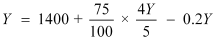 NCERT Solutions for Class 12 Economics - Open Economy Macroeconomics