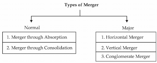 Enterprise Growth Strategies: Notes | Entrepreneurship Class 12 - Commerce