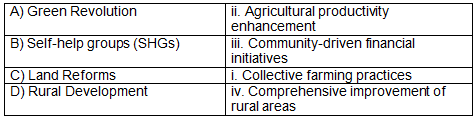 Worksheet Solutions: Rural Development - 1 | Economics Class 12 - Commerce