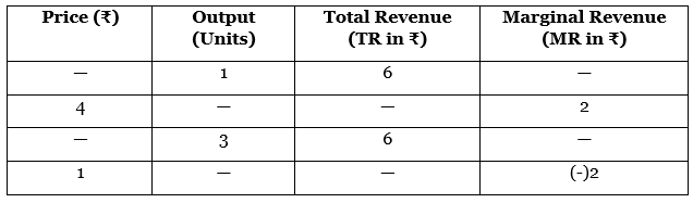 CBSE Class 11 Economics Sample Paper - 1 | Economics Class 11 - Commerce