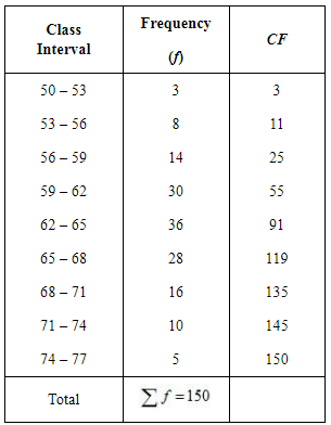 NCERT Solutions for Class 12 Economics - Measures of Central Tendency