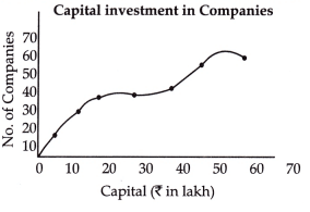 CBSE Class 11 Economics Sample Paper - 3 | Economics Class 11 - Commerce