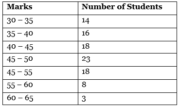 CBSE Class 11 Economics Sample Paper - 5 | Economics Class 11 - Commerce