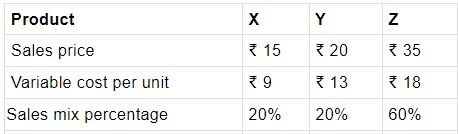 Long Answer Type Question- Business Arithmetic | Entrepreneurship Class 12 - Commerce