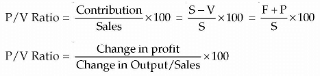 Business Arithmetic: Notes | Entrepreneurship Class 12 - Commerce