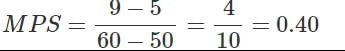 Class 12 Economics Solved Paper (2011 Delhi Set-II) | Additional Study Material for Commerce