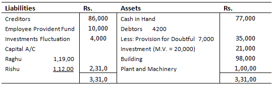 Important Questions- Admission (Accounting for Partnership Firms and Companies) | Accountancy Class 12 - Commerce