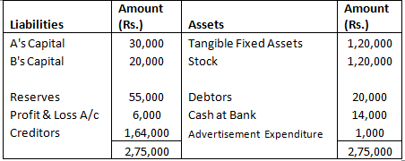 Important Questions- Admission (Accounting for Partnership Firms and Companies) | Accountancy Class 12 - Commerce