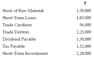 Short Answer Type Question- Business Arithmetic | Entrepreneurship Class 12 - Commerce