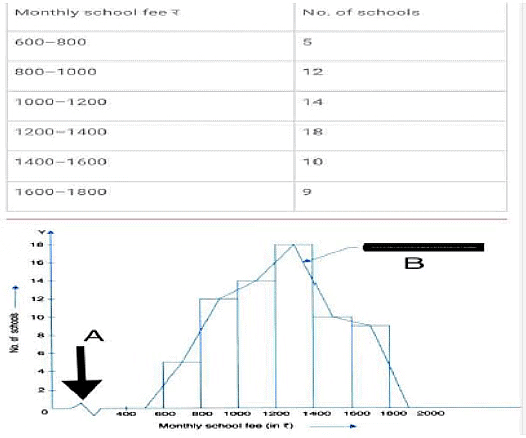 Worksheet: Presentation of Data - 2 | Economics Class 11 - Commerce