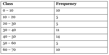 CBSE Class 11 Economics Sample Paper - 4 | Economics Class 11 - Commerce