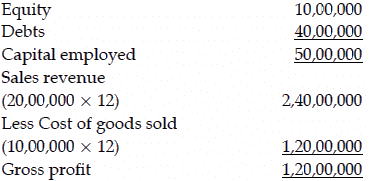 Long Answer Type Question- Business Arithmetic | Entrepreneurship Class 12 - Commerce