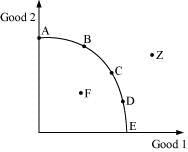 NCERT Solutions for Class 11 Economics - Introduction to Micro Economics