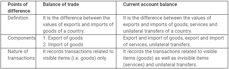NCERT Solutions for Class 12 Economics - Open Economy Macroeconomics
