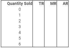 NCERT Solutions for Class 11 Economics - The Theory Of The Firm Under Perfect Competition