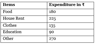 CBSE Class 11 Economics Sample Paper - 4 | Economics Class 11 - Commerce