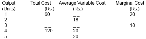 Scanner - Cost of Production | Economics Class 11 - Commerce