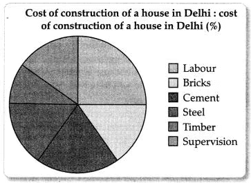 CBSE Class 11 Economics Sample Paper - 1 | Economics Class 11 - Commerce
