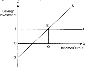 Class 12 Economics Solved Paper (2014 Outside Delhi Set-I) | Additional Study Material for Commerce