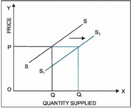 Class 11 Economics Short Questions With Answers - The Theory Of The Firm Under Perfect Competition