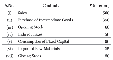 Worksheet: National Income Accounting- 2 | Economics Class 12 - Commerce