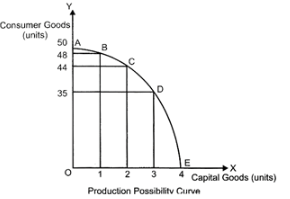 Class 12 Economics Solved Paper (2014 Outside Delhi Set-I) | Additional Study Material for Commerce