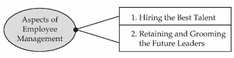 Enterprise Marketing: Notes | Entrepreneurship Class 12 - Commerce