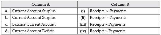 CBSE Sample Question paper - 08 Economics, Class 12 | Sample Papers for Class 12 Commerce