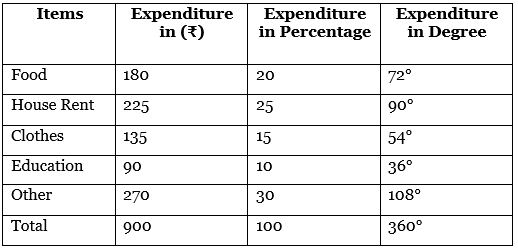 CBSE Class 11 Economics Sample Paper - 4 | Economics Class 11 - Commerce