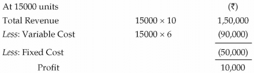 Business Arithmetic: Notes | Entrepreneurship Class 12 - Commerce