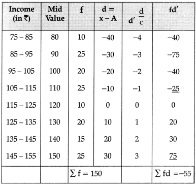CBSE Class 11 Economics Sample Paper - 5 | Economics Class 11 - Commerce