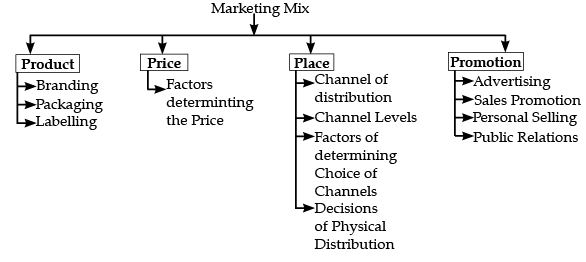 Marketing and Sales Strategy