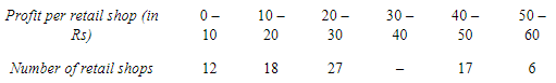NCERT Solutions for Class 12 Economics - Measures of Central Tendency