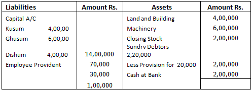 Important Questions - Retirement (Accounting for Partnership Firms and Companies) | Accountancy Class 12 - Commerce