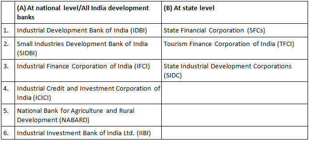NCERT Solution- Resource Mobilization- 2 | Entrepreneurship Class 12 - Commerce