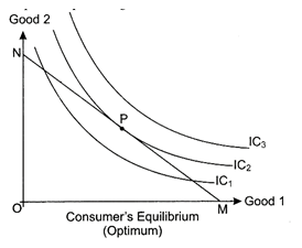 Class 12 Economics Solved Paper (2018) | Economics for Grade 12