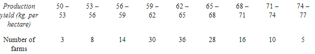 NCERT Solutions for Class 12 Economics - Measures of Central Tendency