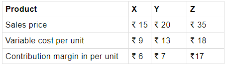 Long Answer Type Question- Business Arithmetic | Entrepreneurship Class 12 - Commerce