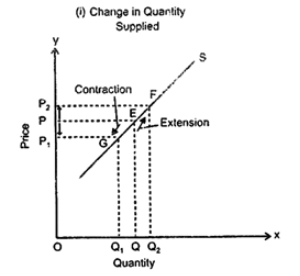 Class 12 Economics Solved Paper (2012 Outside Delhi Set-I) | Additional Study Material for Commerce