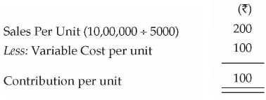 Business Arithmetic: Notes | Entrepreneurship Class 12 - Commerce