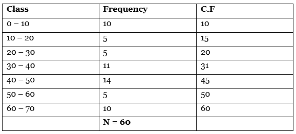 CBSE Class 11 Economics Sample Paper - 4 | Economics Class 11 - Commerce