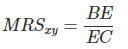 Class 12 Economics Solved Paper (2011 Delhi Set-I) | Additional Study Material for Commerce