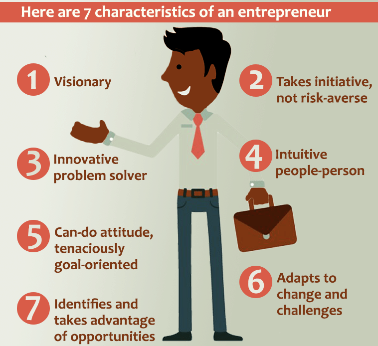 Entrepreneurship & Entrepreneurial Opportunities: Notes | Entrepreneurship Class 12 - Commerce