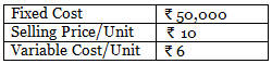 Business Arithmetic: Notes | Entrepreneurship Class 12 - Commerce