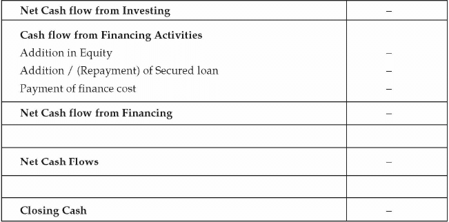 Entrepreneurial Planning: Notes | Entrepreneurship Class 12 - Commerce