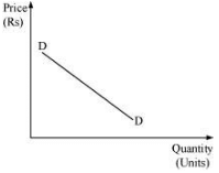 NCERT Solutions for Class 11 Economics - Non Competitive Markets
