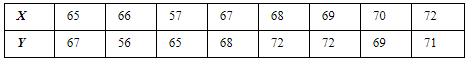NCERT Solutions for Class 12 Economics - Correlation